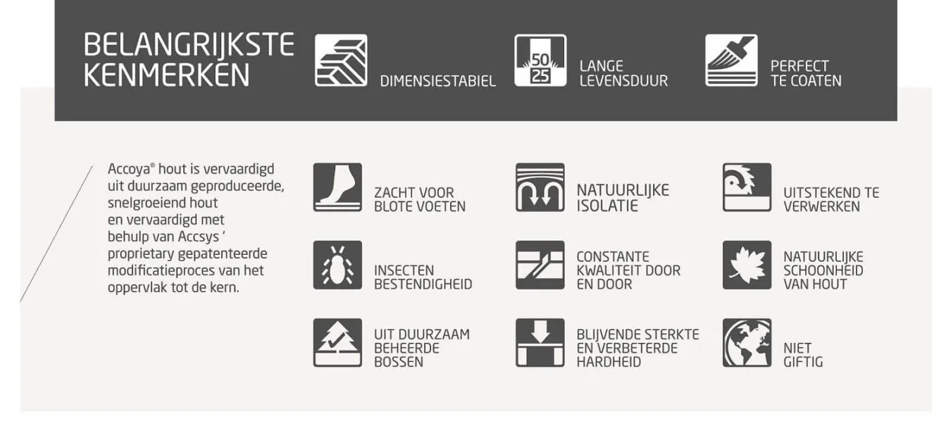 Eigenschappen accoya